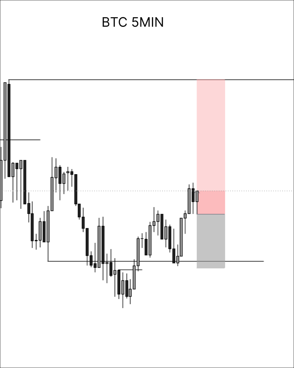 fx_tarun's tweet photo. #BTCUSD 📈 https://t.co/0ty89RhGqN