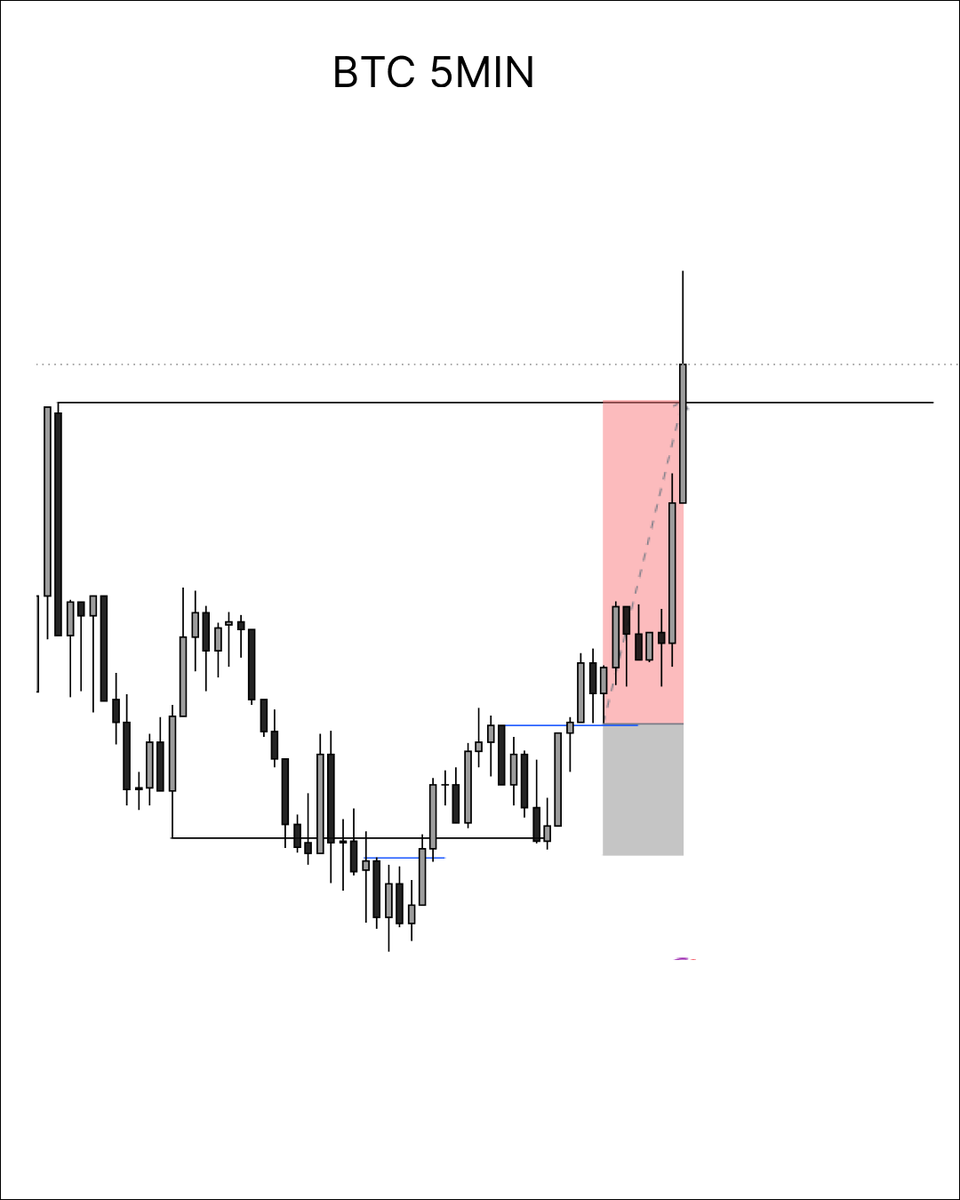 fx_tarun's tweet photo. #BTCUSD 📈 https://t.co/0ty89RhGqN