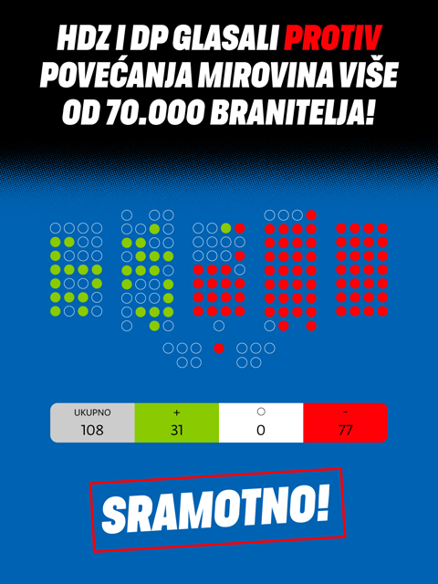 SpectatorHR's tweet photo. Poznato je da je veliki dio branitelja, ali i lažnih branitelja, a svi oni imaju zajedničko što jedino što su u životu radili, ishodili su braniteljske mirovine, vjerna izborna baza HDZ
Ali pitam se ja gdje su bili u trenutku glasanja oni koji su neobojeni.
Za što dobivaju plaću? https://t.co/9G6twyi28H