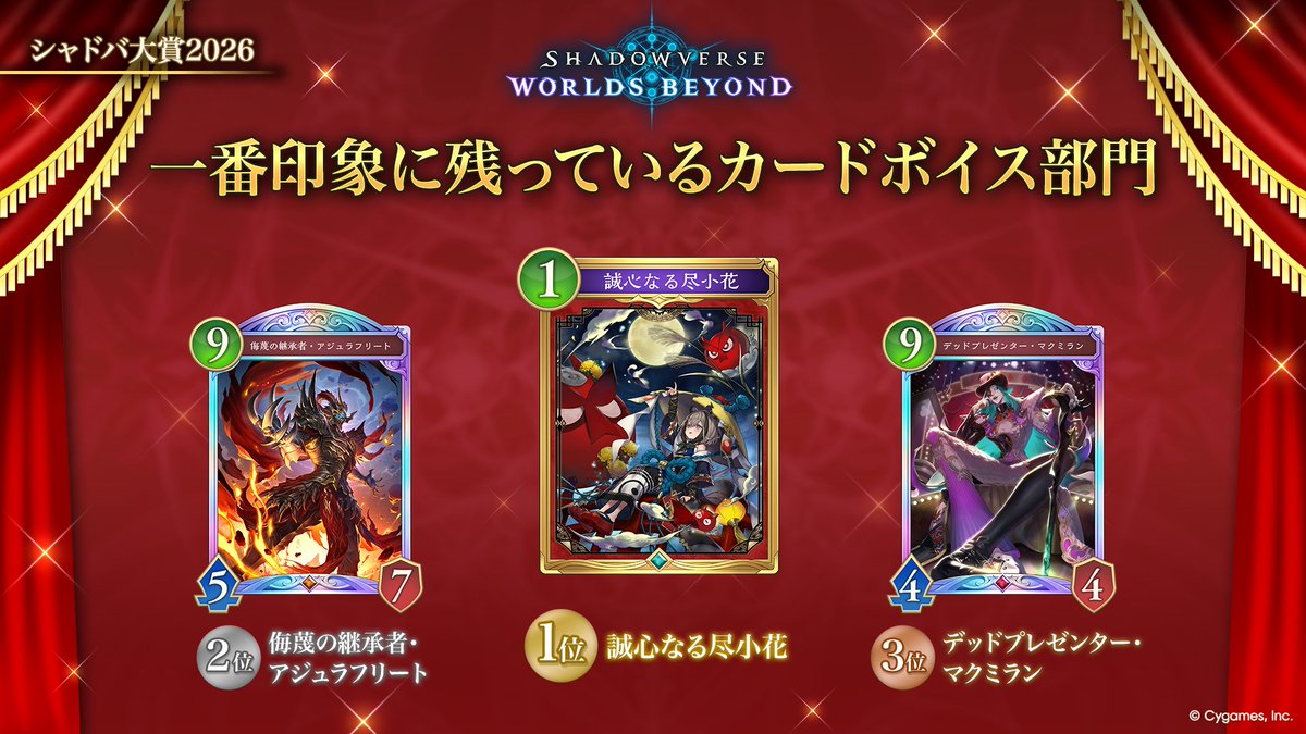 shadowverse_jp's tweet photo. 【シャドバ大賞2026 結果発表✨】

ここからは「Shadowverse: Worlds Beyond」に関する部門の発表！

🏅一番好きなリーダースキン部門
🏅一番好きなカード部門
🏅一番印象に残っているカードボイス部門

▼生配信にてシャドバ大賞を発表中！
https://t.co/XHYDOBAx3Z

#シャドバフェス2026 https://t.co/YUllr56kY8