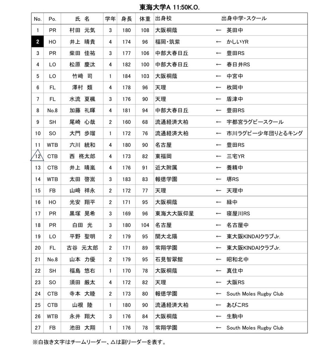 kindai_rugby's tweet photo. 【第49回定期戦】

vs東海大学

🗓2026/6/21(日)
🕐11:50 K.O.
🏟近畿大学Eキャンパスグラウンド

ご声援のほどよろしくお願いいたします❤️‍🔥 https://t.co/27w1SzEj4i