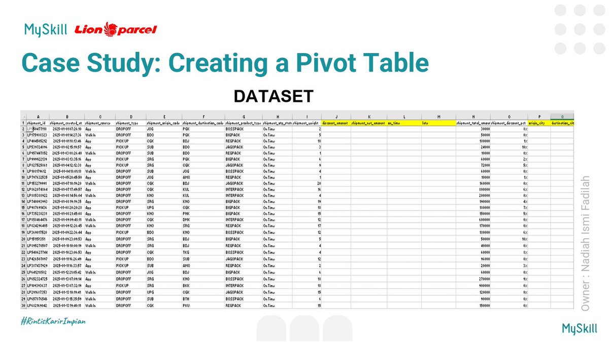 nadiahismee's tweet photo. Halo semuanya aku Nadiah Ismi Fadilah,ini short class kedua ku di My Skill yg berkolaborasi dengan Lion Parcel.Aku mengikuti Short Class Microsoft Excel dgn tema "Pivot Table in Microsoft Excel" yg membahas fungsi &amp; bagian Pivot Table. Cara membuat Pivot Table dan Pivot Chart. https://t.co/YsEiQjryf2
