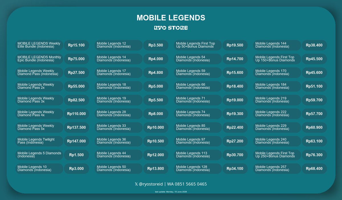 ryone107's tweet photo. @sylusumedang ready kak bisa wa ya
wa: https://t.co/DFFNXeruxI https://t.co/giebQsZd2d