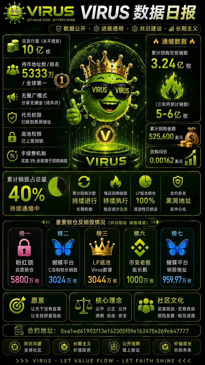 Virus-Lily tweet media
