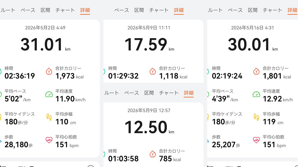 isshu_running's tweet photo. お久しぶりです！

昨シーズンは結局サブ3できず、悔しすぎて4月から毎週30キロ走を継続中です！（今日で11週連続）

今シーズンは秋マラソンで確実にサブ3を達成し、サブエガも視野に入れて練習していきます！

改めてよろしくお願いします🙇

#ランニング
#ランニング好きな人と繋がりたい https://t.co/2rc2c3Ws4g