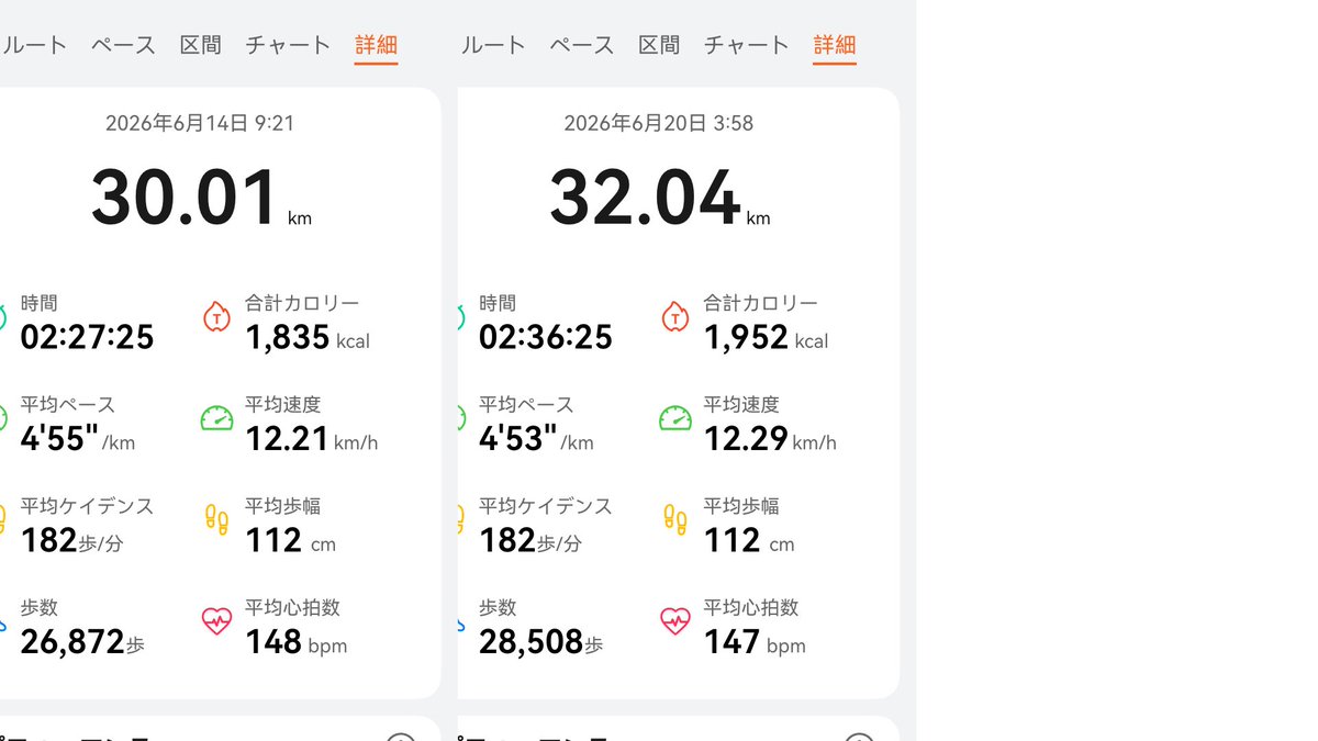 isshu_running's tweet photo. お久しぶりです！

昨シーズンは結局サブ3できず、悔しすぎて4月から毎週30キロ走を継続中です！（今日で11週連続）

今シーズンは秋マラソンで確実にサブ3を達成し、サブエガも視野に入れて練習していきます！

改めてよろしくお願いします🙇

#ランニング
#ランニング好きな人と繋がりたい https://t.co/2rc2c3Ws4g