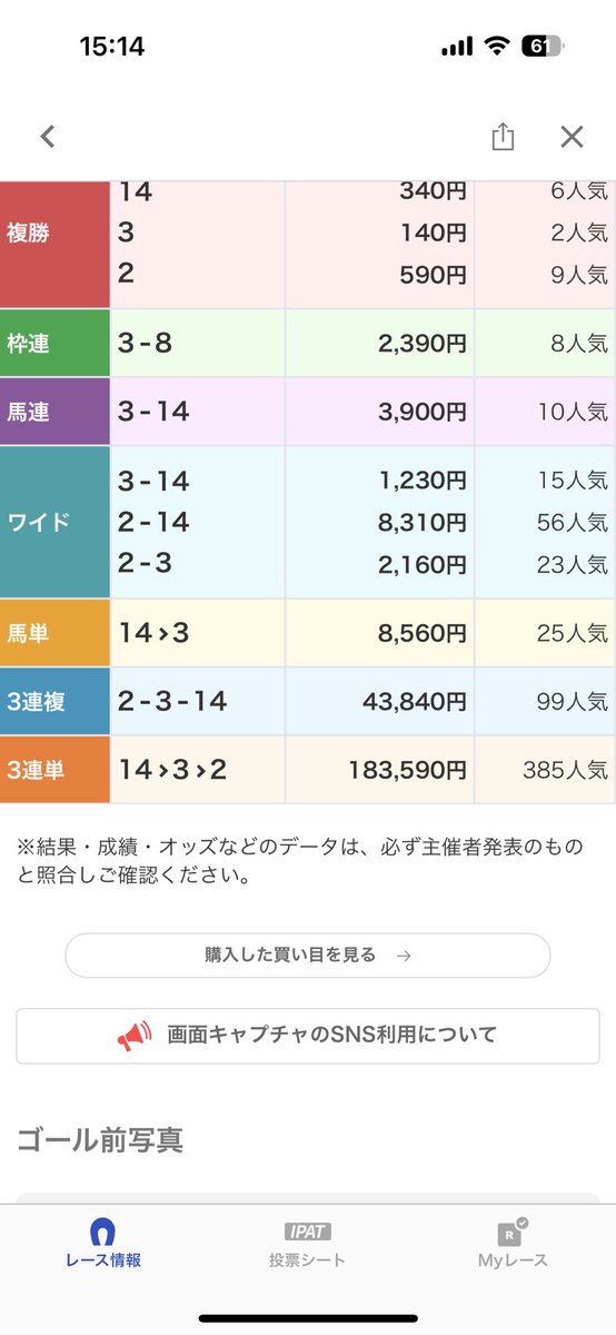 lookattsay's tweet photo. オッズ下がりすぎぃ…買った時5000倍あったぞ… https://t.co/i9dso55fXS