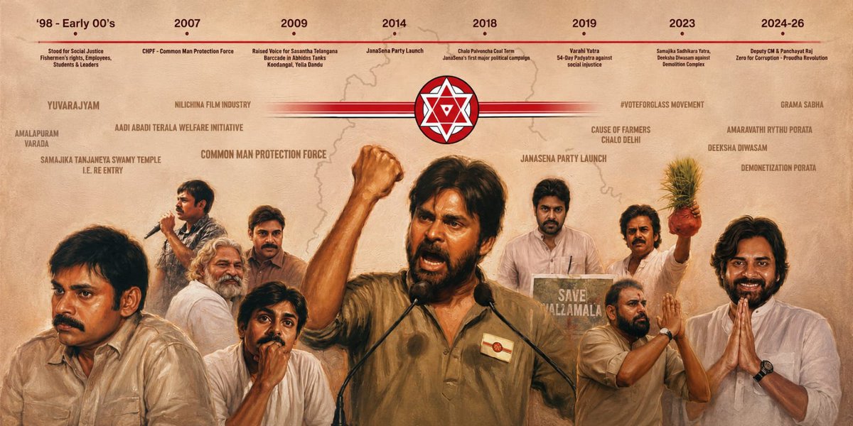 KeshavSilla's tweet photo. తెలంగాణ ప్రజల ఆకాంక్షల కోసం క్షేత్రస్థాయిలో పోరాడటానికి కదం తొక్కుతున్న తెలంగాణ జనసేన సైన్యానికి ఆల్ ది బెస్ట్! మీ అడుగులు విజయతీరాలకు చేరాలి. ✊🔥
#JanaSenaForTelangana #TelanganaJanaSena #RamTalluri #JSPTelangana #JanaSenaParty 
#JSPForPeople #TelanganaPolitics #ChangeIsComing https://t.co/T40yG0IuFc