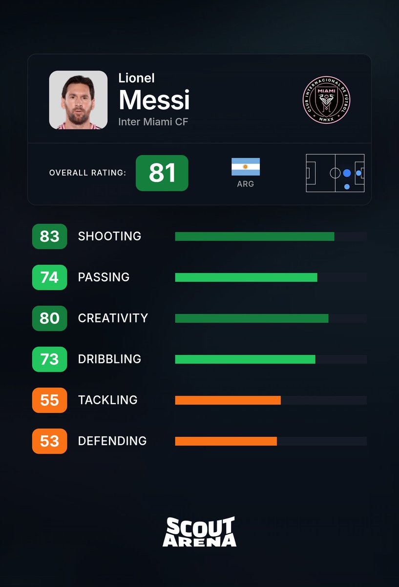 Scout Arena tweet media