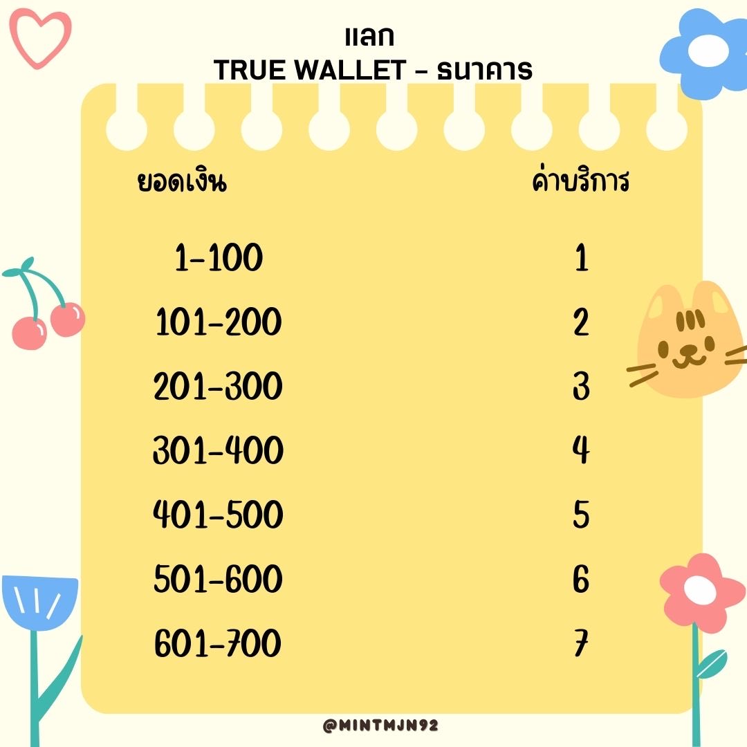mintmjn29's tweet photo. ⁂ @mintmjn92 รับแลกเงิน

     ✵✵✵ ᴛʀᴜᴇ ᴡᴀʟʟᴇᴛ - ʙᴀɴᴋ ✵✵✵

ᴥ︎ รับชื่อตรง - ชื่อไม่ตรง/ รับยอดไม่เกิน 100 (แจ้งหลักฐานการซื้อขายให้ชัดเจน)

🔸แลกทัก 𝒍𝒊𝒏𝒆 https://t.co/qyTdf4ggHl 

#รับแลกเงิน #แลกเงิน #รับแลกวอลเลต #แลกวอลเลต #รับโอนเงิน https://t.co/TGXzsqr9e3