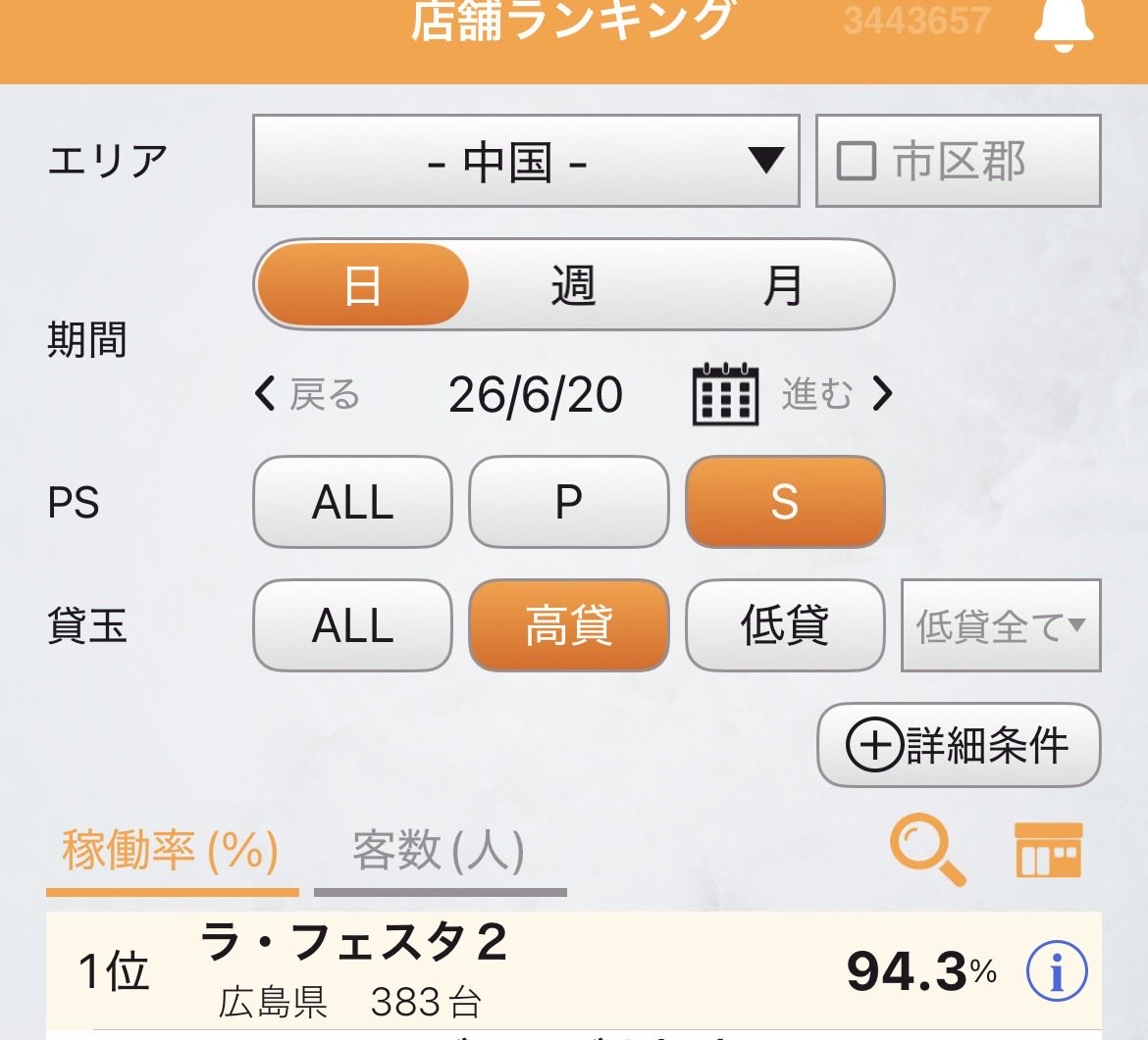 lf2_lf2's tweet photo. 中国地方
11時稼働率20スロ部門
エンタープライズ調べで一位でした。 https://t.co/OztGEFXF8D