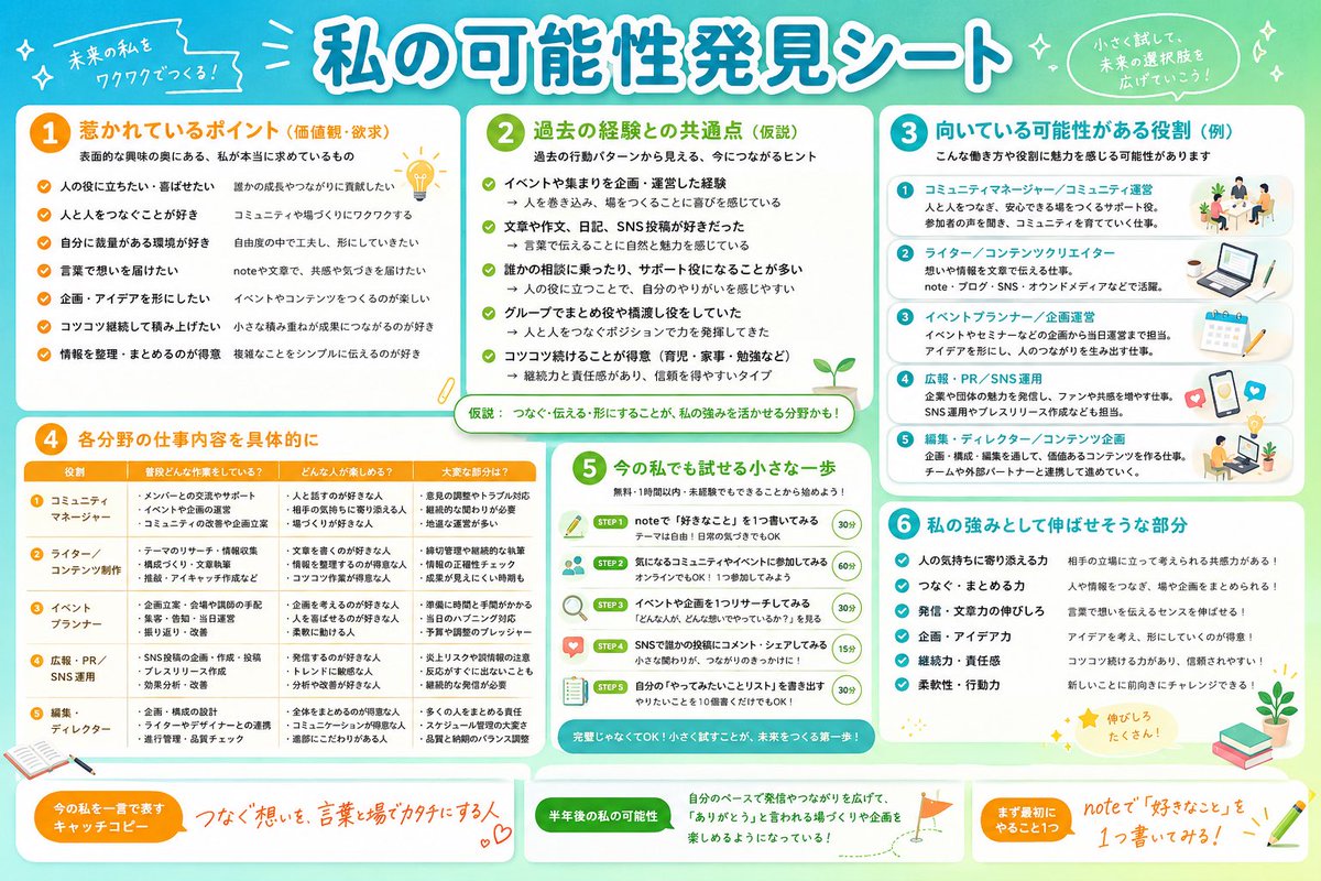 min_she_food's tweet photo. やっとアーカイブ見て、プロンプトもやったよー🥳🥳

アーカイブ公開中なので、週末のSHE活によかったら💕

 #シーライクス 
 #SHElikesファンクラブコミュニティ https://t.co/MK3hW9O1Rj