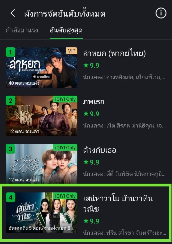 JaeJay_1's tweet photo. จนถึงตอนนี้ บนแอป iQiyi 🇹🇭

อันดับสูงสุด TOP4
ค้นหาบ่อย TOP4

#เสน่หาวาโย #ฟรีนเบค‌ https://t.co/cDyv5bJgNF