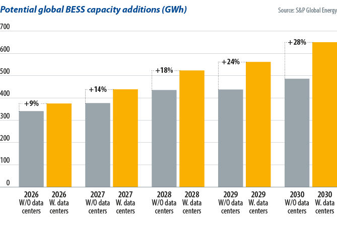 pvmagazine's tweet photo. BESS as a ‘Swiss Army knife’ for data centers: Artificial intelligence is changing how data centers consume electricity. New workloads are introducing levels of variability that conventional power systems… https://t.co/D7zA5lNHNF #Photovoltaics #EnergyStorage #RenewableEnergy https://t.co/bnCgA8evAG