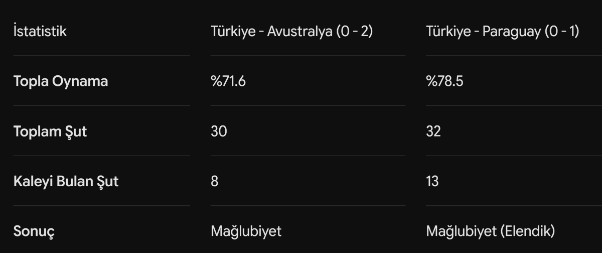 ersozumit's tweet photo. Montella haklı "Kader bizden yana değil"

#BizimÇocuklar #MilliTakım https://t.co/rHO0l6CgZi