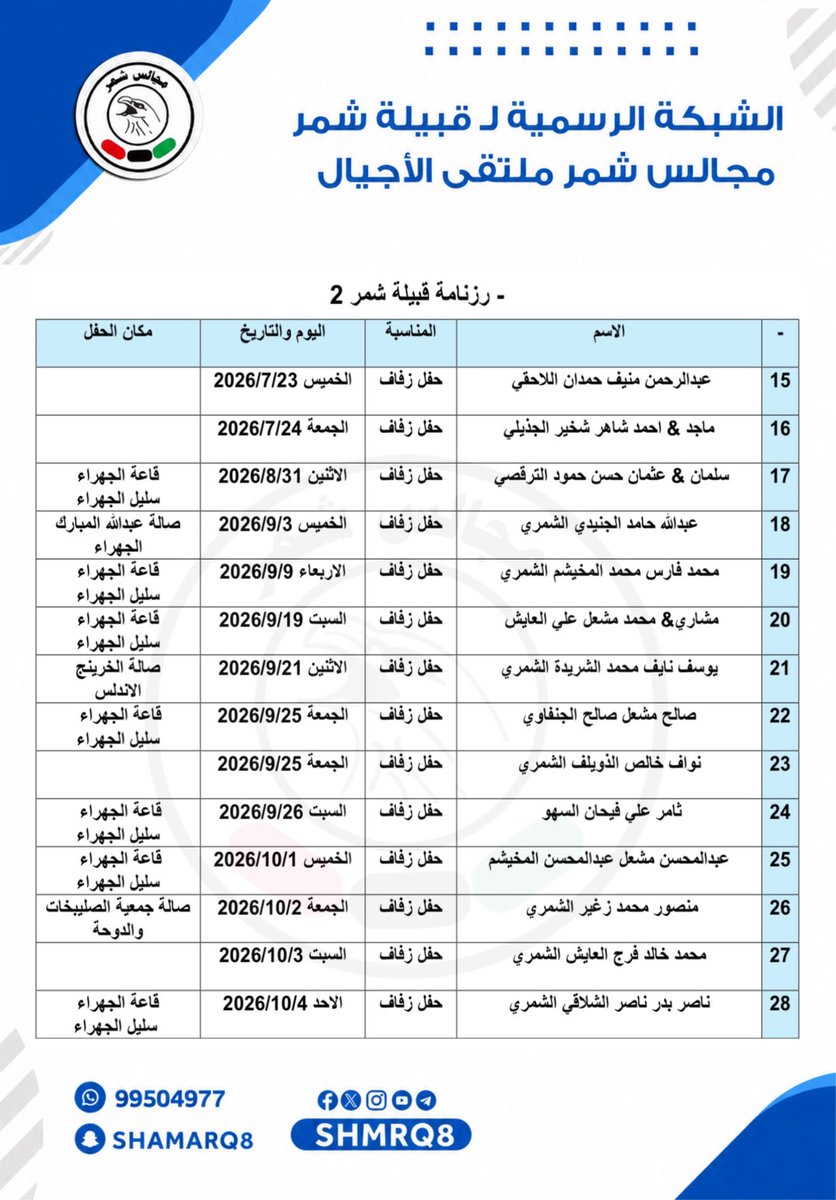 mshmrq8's tweet photo. رزنامة أفراح ومناسبات قبيلة شمر 

@shmrq8

⛔ تـــنـــويـــه ⛔
راسلنا على الواتساب لـ أضافة المناسبات 
أو لـ التعديل 
حفل زفاف - حفل عشاء - حفل تخرج

99504977

تم تحديث الرزنامة 👇👇👇 https://t.co/7EFKJGC9Mj