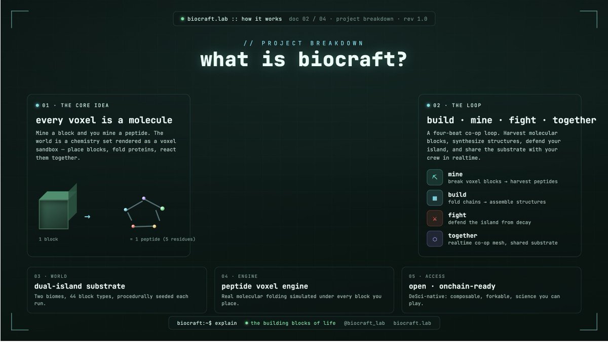 BioCraftPlay's tweet photo. https://t.co/Y3OelDBRht | $BioCraft https://t.co/DD9AoUsS6G