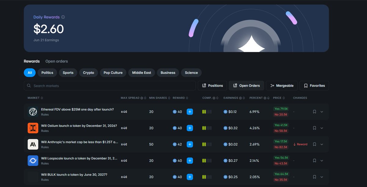 Polymarket_Farm's tweet photo. 🚜 Automate your Polymarket income right now!

Why chase rewards manually? The screenshot shows how the PolymarketFarm bot generates passive USDC liquidity. Turn it on and earn.

🔹 Passive $USDC rewards daily 
🔹 Farming activity for the future Airdrop
🔹 Fully automated liquidity provision
Start farming today 👇 
https://t.co/ccTtEL4MHh

#Polymarket #Airdrop #PassiveIncome #CryptoBot #Polygon #PolymarketDevs