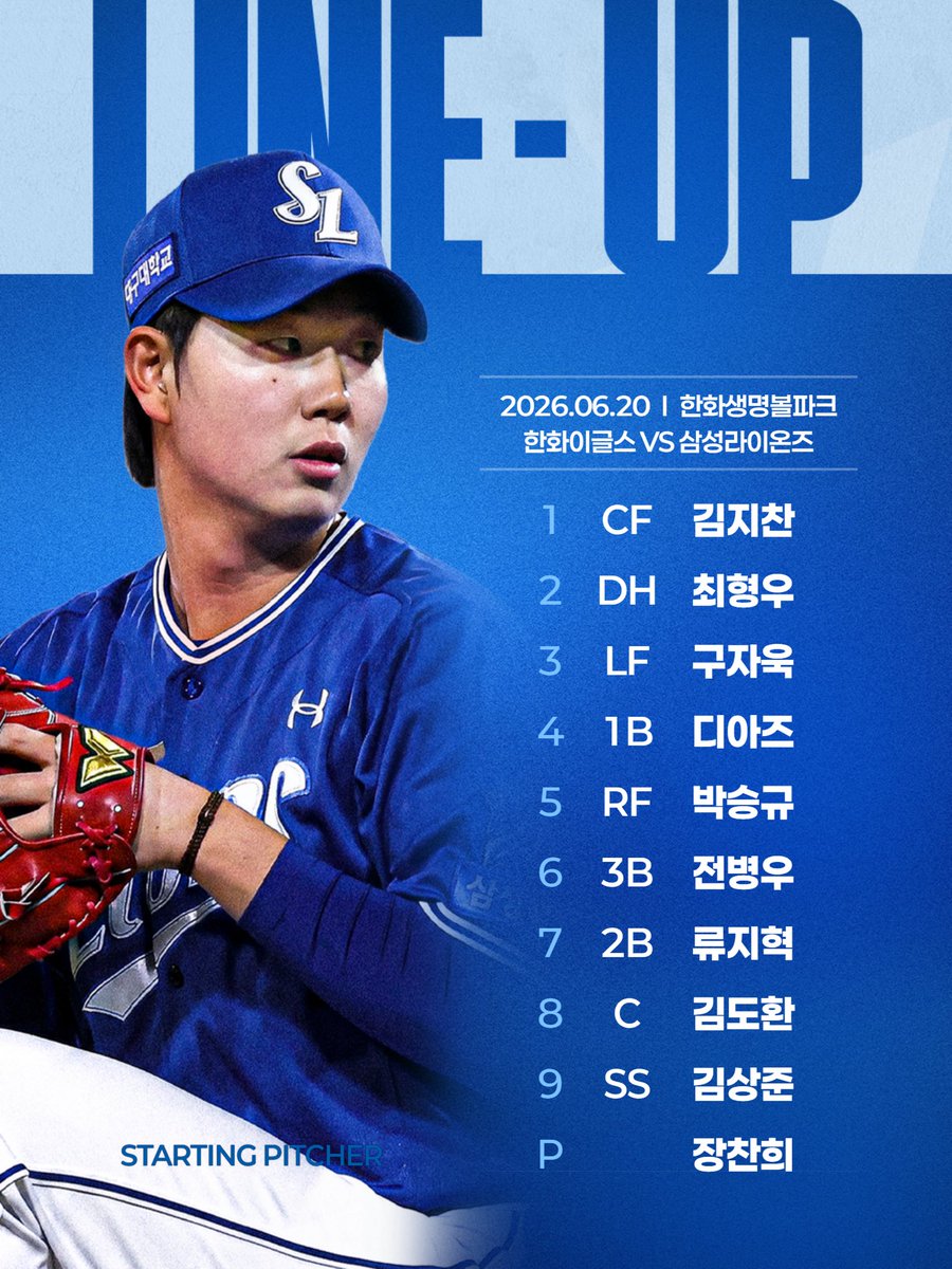 twittlions's tweet photo. <6/20(토) 한화전 선발 라인업> 

🗓 2026년 6월 20일 토요일
🕡 17:00
🏟 한화생명볼파크
🦁 SP NO.60 장찬희
🆚 한화이글스
📺 중계 SBS SPORTS

🔽경기 프리뷰 보러가기🔽
https://t.co/ZPSNsCzBX5

#winorwow #samsunglions #삼성라이온즈 https://t.co/8qGDk3xfH5