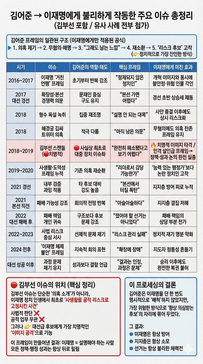 saebulkkoc18497's tweet photo. @newsgongjang @YouTube 아주 이재명죽이기 다시 지랄나셨죠??? https://t.co/VIa4RUxts6