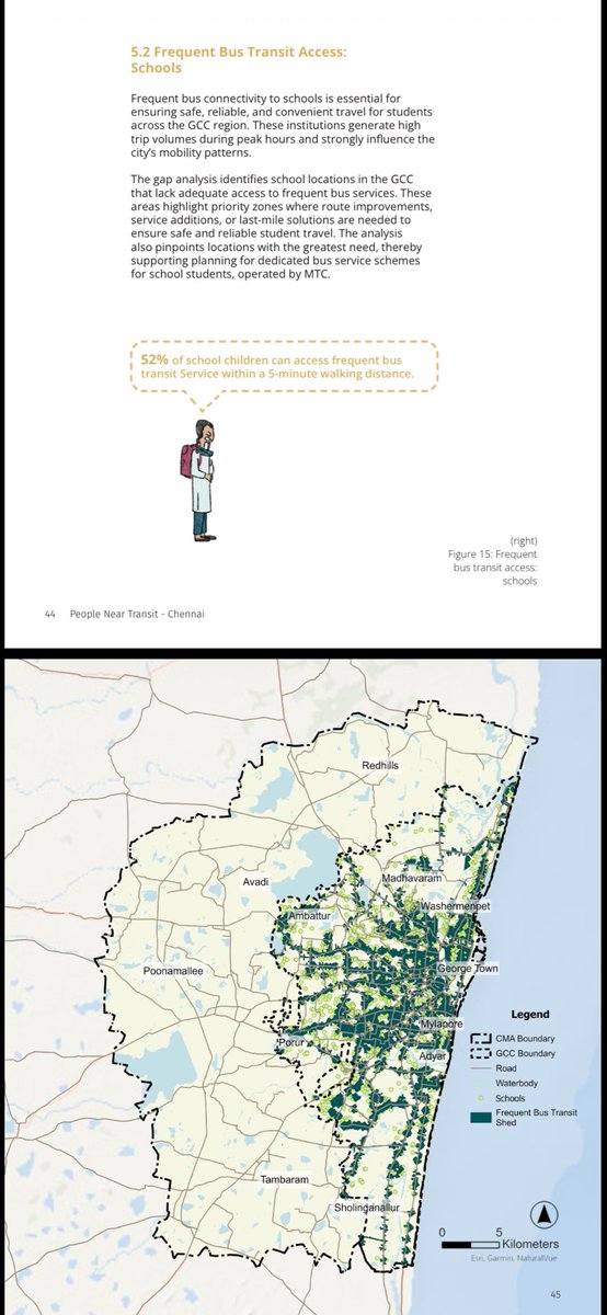 JsivaUrbantranz's tweet photo. Most of us use @Google Maps not just to #navigate, but to make #decisions.
Imagine a similar decision-support tool for public transport authorities.
Good public transport planning requires a clear understanding of #people, #places, and #service coverage. The People Near Transit (PNT) tool brings together spatial analysis and transport data to help cities understand who is served, where the gaps exist, and where investments can create the greatest impact.
The #Chennai PNT Analysis found that 61% of residents live within walking distance of public transport, while only 36% have access to frequent transit services.
What makes this tool valuable is its ability to transform spatial data into actionable insights. Just as Google Maps helps individuals make better travel decisions, tools like PNT help decision-makers—from Transport Corporation MDs and #Secretaries to #Ministers and #ChiefMinisters—visualise public transport accessibility across a city and make more informed investment and service decisions.@CMOTamilnadu @TamilanParthib1 @AadhavArjuna @arunraajkg @imrajmohan
When data and spatial analytics come together, planning becomes more precise and decision-making moves from assumptions to evidence.
Happy to see this collaborative effort between @MtcChennai, @CumtaOfficial , and @ITDPIndia come to fruition. We are grateful to Dr. T. Prabhushankar IAS and the #MTC team for their support and leadership in enabling this study.
@prabhusean7 @cmrlofficial @chennaicorp @CMDA_Official
#PeopleNearTransit #Chennai #PublicTransport #MTC #CUMTA #ITDPIndia
https://t.co/TkCY6JOMEb ( Tamil & English)