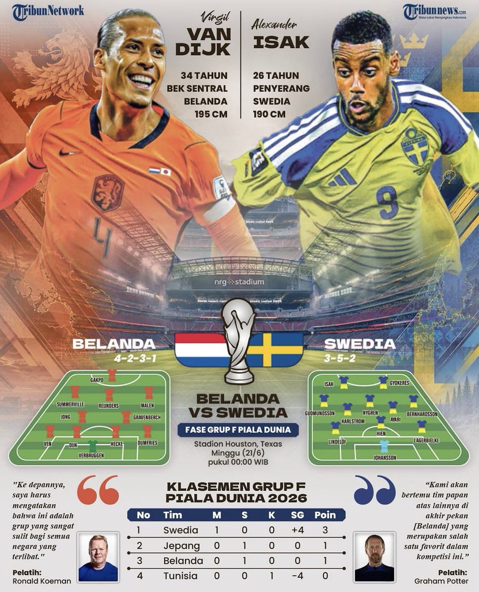 BetaKopites's tweet photo. Giveaway tebak skor Belanda vs Swedia. hadiah 50rb utk 2 orang pemenang. masing2 dpt 25rb

Syarat: 
1. Sudah follow akun Betakopites 
2. Wajib Retweet Tweet yg di Pinned
3. Wajib Retweet tweet ini Juga
4. Jawab format bebas: 1x menjawab
5. Batas Jawab KO

Good luck 🔥 https://t.co/N3dsiAKnZZ
