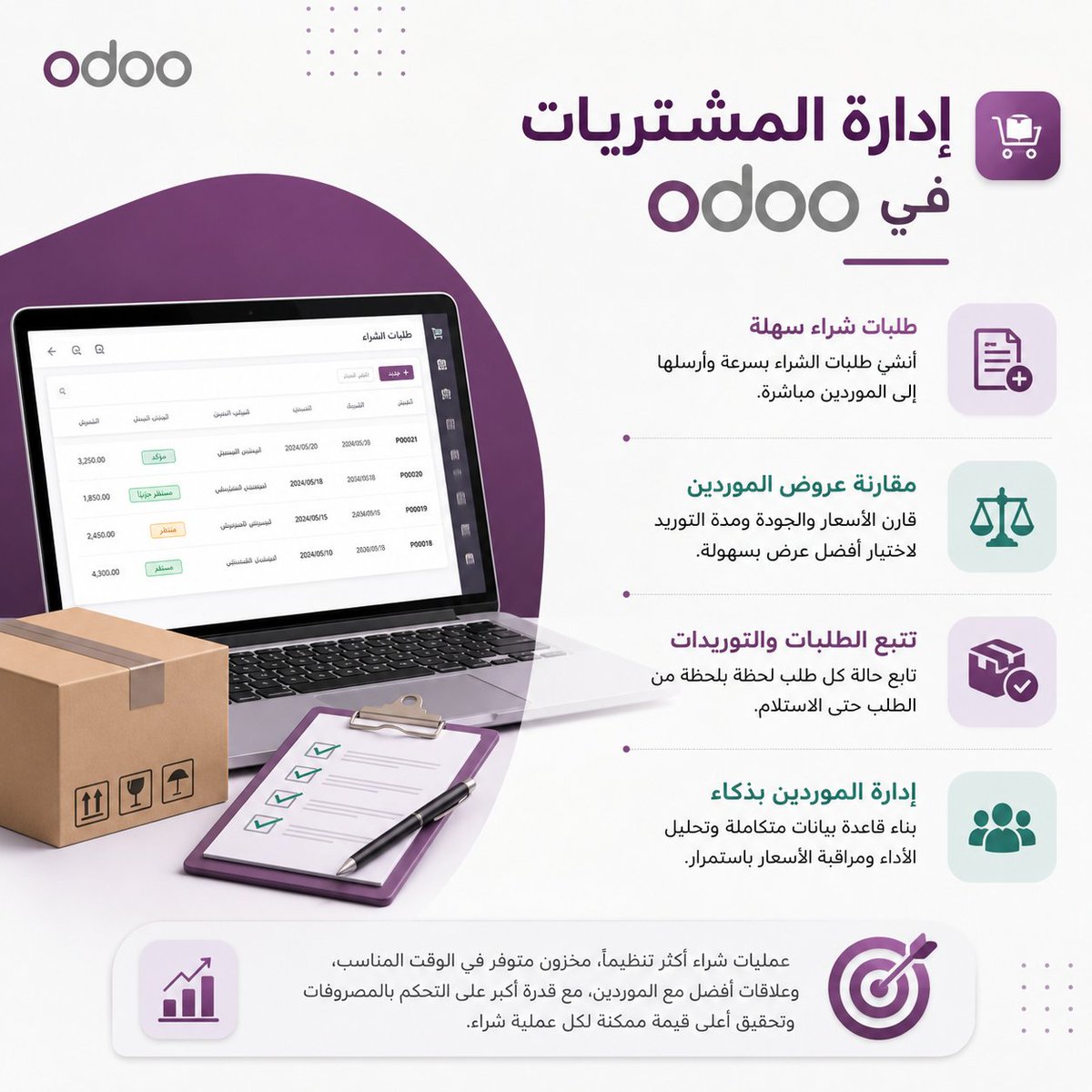 OdooSyria's tweet photo. إدارة المشتريات
وداعًا للفوضى في طلبات الشراء. يتيح Odoo إنشاء طلبات الشراء، مقارنة عروض الموردين، وتتبع التوريدات بسهولة، مما يساعد شركتك على خفض التكاليف وتحسين إدارة الموردين. https://t.co/pb5mafPIQ9
