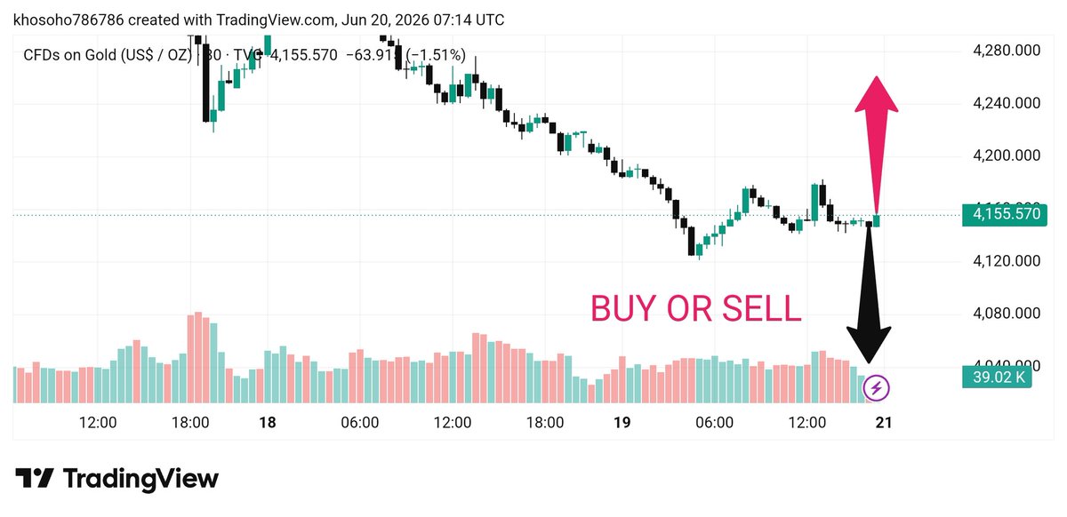 Investerbljj's tweet photo. #XAUUSD D1 Chart 🤔

What’s Your Bias For Monday?

📈 BUY or 📉 SELL?

Comment below 👇

Telegram Link In Bio 🔗 https://t.co/InlopA1NI2