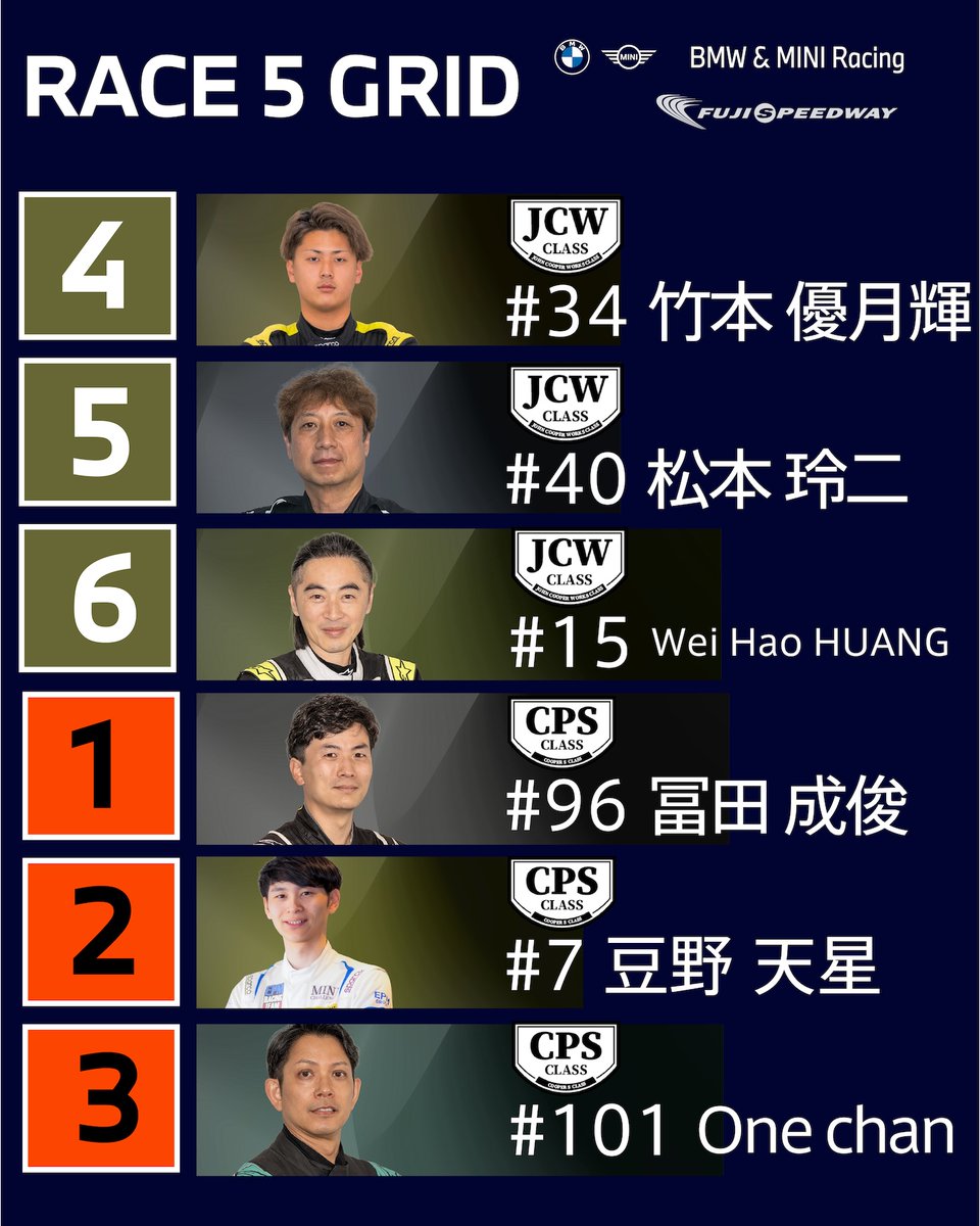 bmwminiracing's tweet photo. BMW & MINI Racing 2026 – Rd.3 FUJI SPEEDWAY
第5戦 STARTING GRID https://t.co/sxQIliGder