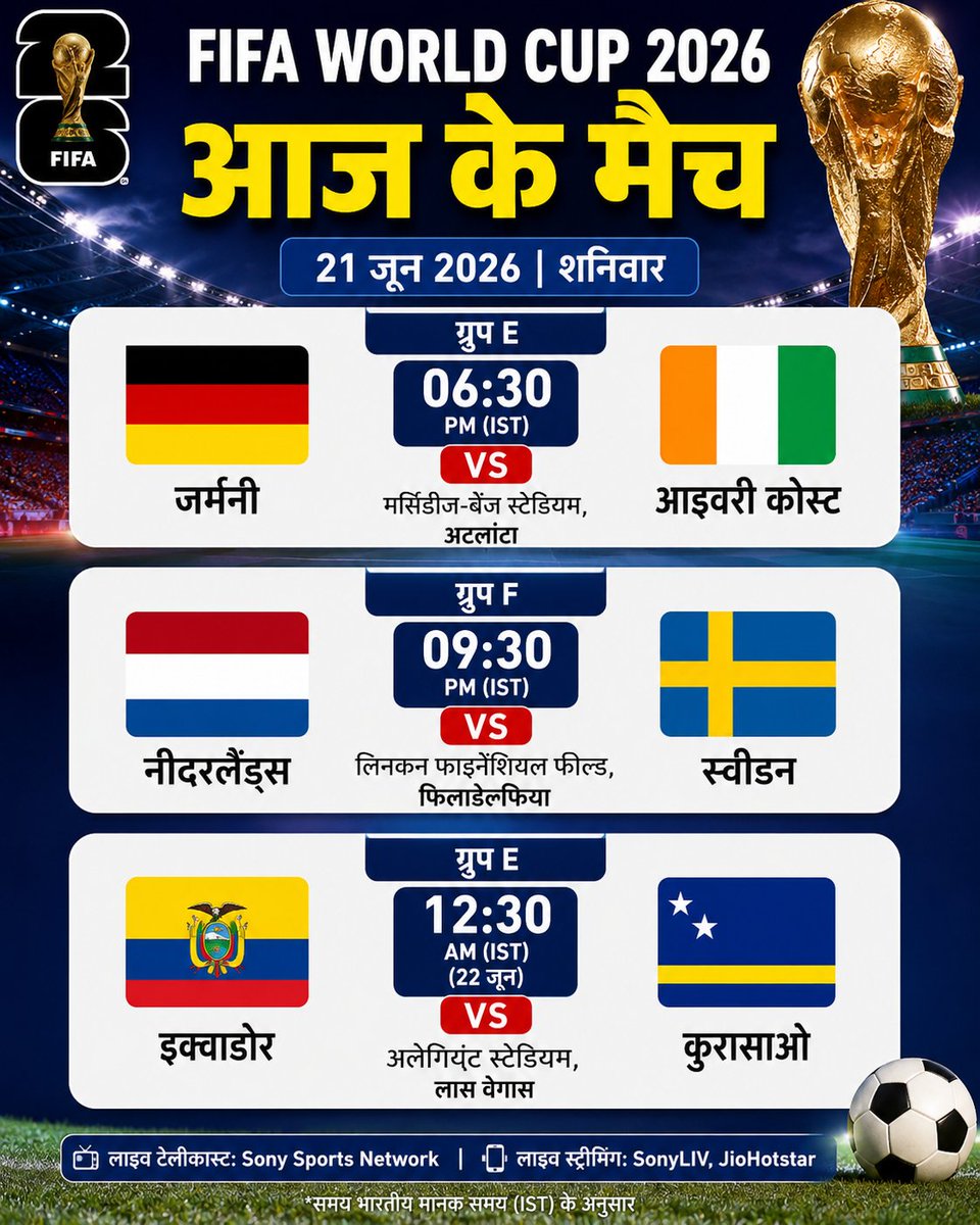 KDPatel_INC's tweet photo. ⚽ FIFA World Cup 2026:
⚽ फीफा विश्व कप में आज होंगे रोमांचक मुकाबले
🏆 जर्मनी, नीदरलैंड्स और स्वीडन पर रहेंगी नजरें
⚽ आज के बड़े मुकाबले
🇩🇪 जर्मनी vs आइवरी कोस्ट
🇳🇱 नीदरलैंड्स vs स्वीडन
🏆 जीत की जंग आज!

#FIFAWorldCup #Football #SportsNews #WorldCup2026 #Shorts #FootballNews https://t.co/692WdUeeXD