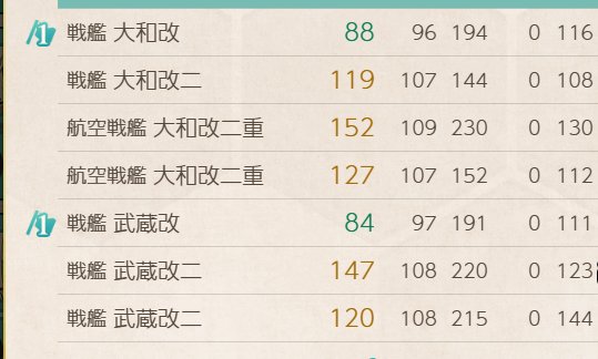 n32inch's tweet photo. わー設計図3枚だったかー
最近大量にネジに変更してるから、途端に勲章貧乏に。
大体4隻目の大和とか要るの？（逆ギレ） https://t.co/p9GBxpRvvz