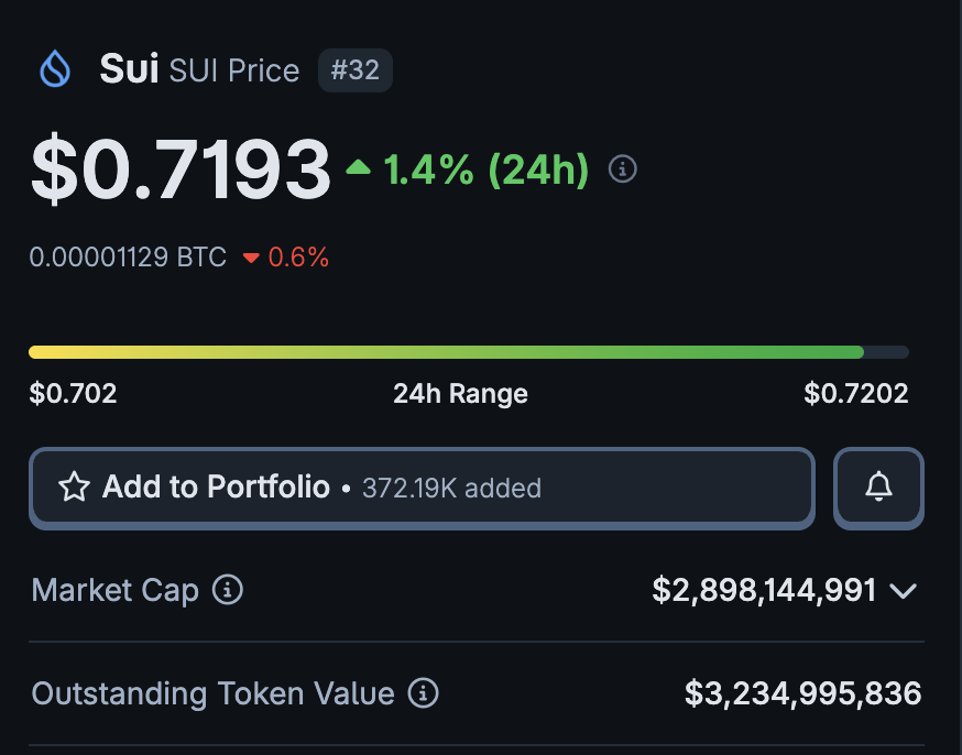 suilendprotocol tweet picture