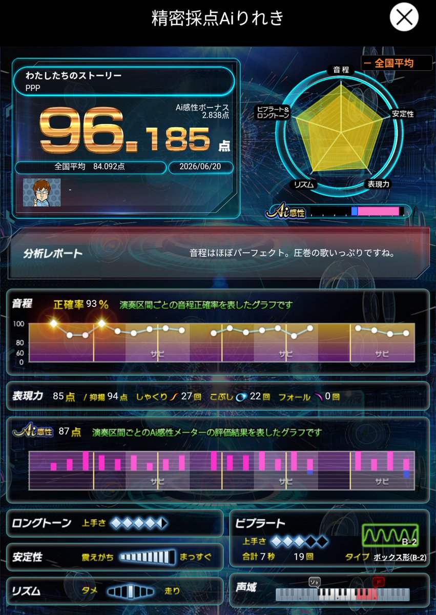 Retarded_Arai3's tweet photo. 昨日のハイライト。 https://t.co/5BME1qEYUC