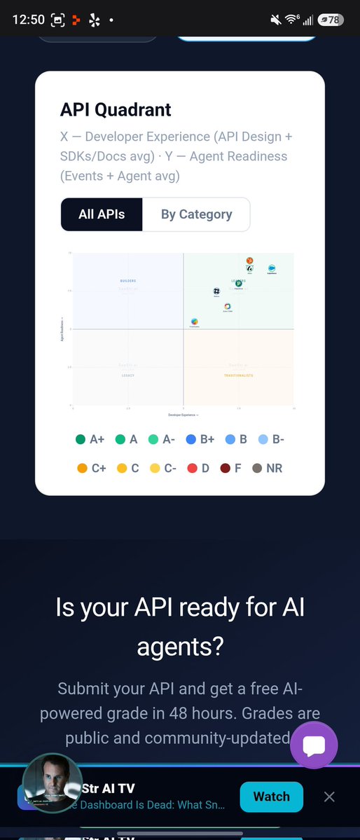 jasonlk's tweet photo. AI Agent API Grades: CRM

1. HubSpot A- (83) @HubSpot
2. Attio A- (82) @attio
3. Lightfield A- (82) @lightfld
4. Salesforce A- (80) @Salesforce
5. Pipedrive B+ (75) @Pipedrive
6. Reevo B (68) @reevo_ai
7. Zoho CRM B- (65) @ZohoCRM https://t.co/nd7k2K7NC5