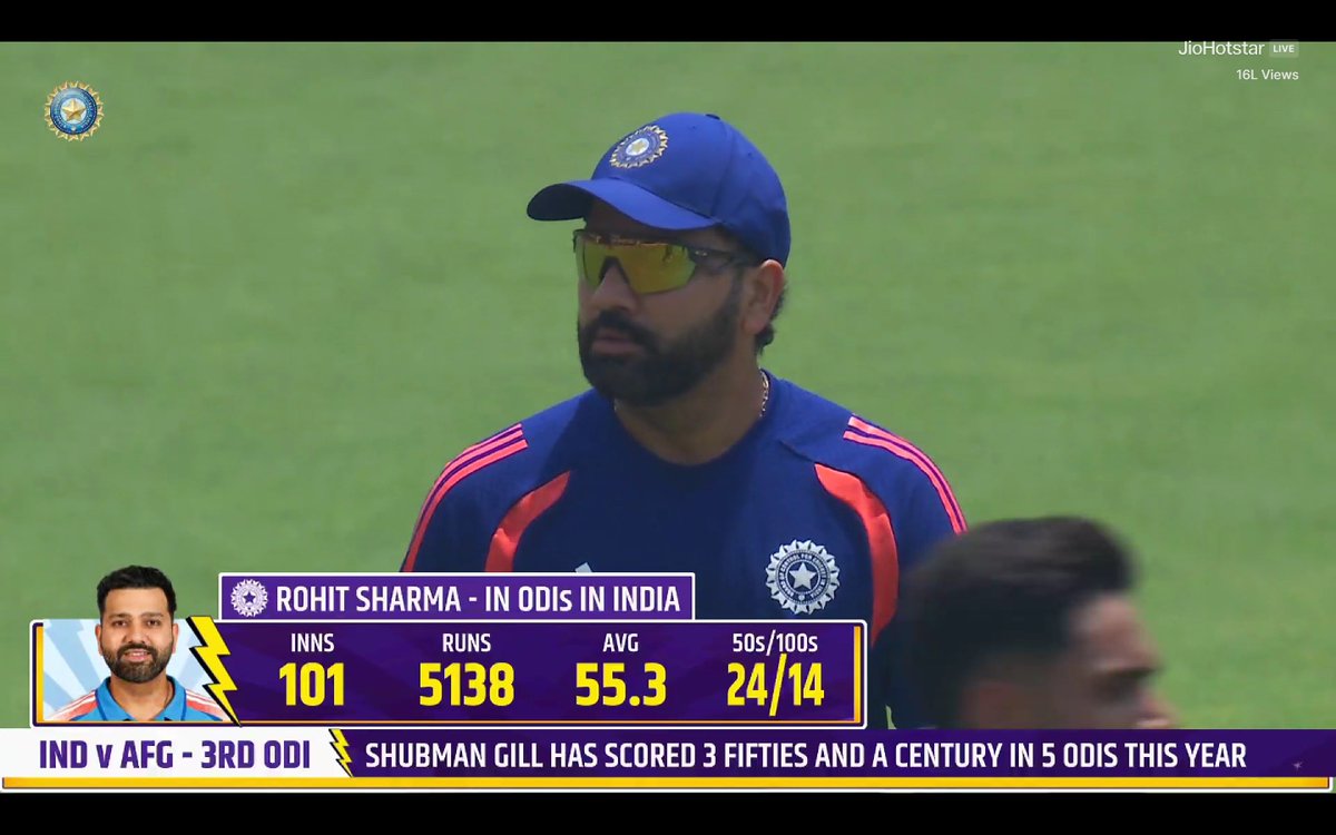 CricCrazyJohns's tweet photo. ROHIT SHARMA - ODI Legend 🦁 https://t.co/R2Y73l5srp