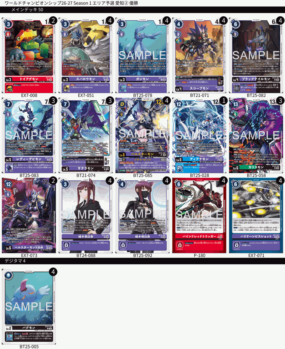 digimon_tcg's tweet photo. 『デジモンカードゲーム ワールドチャンピオンシップ26-27 Season 1 エリア予選 愛知②』入賞者のデッキを公開！

優勝：ジライヤ選手
https://t.co/yF9vsS9lph

準優勝：さくら選手
https://t.co/git34EQPDb

入賞された皆様おめでとうございます！

#デジカ #デジモン https://t.co/jp2XlLcIEx