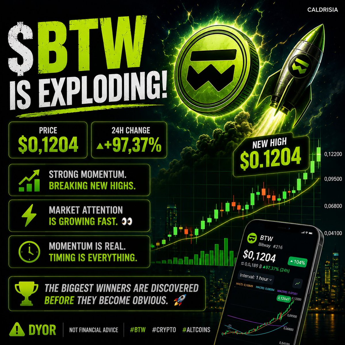 Losthighway555's tweet photo. 🚀 $BTW is making serious moves.
+97% in 24h. Price breaks above $0.12. Momentum is accelerating while most traders are still looking elsewhere. 👀
The biggest winners are often discovered before they become obvious.
Early... or already too late?
#BTW #Crypto #Altcoins https://t.co/7hVX8puLrC
