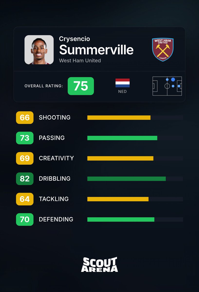 Scout Arena tweet media