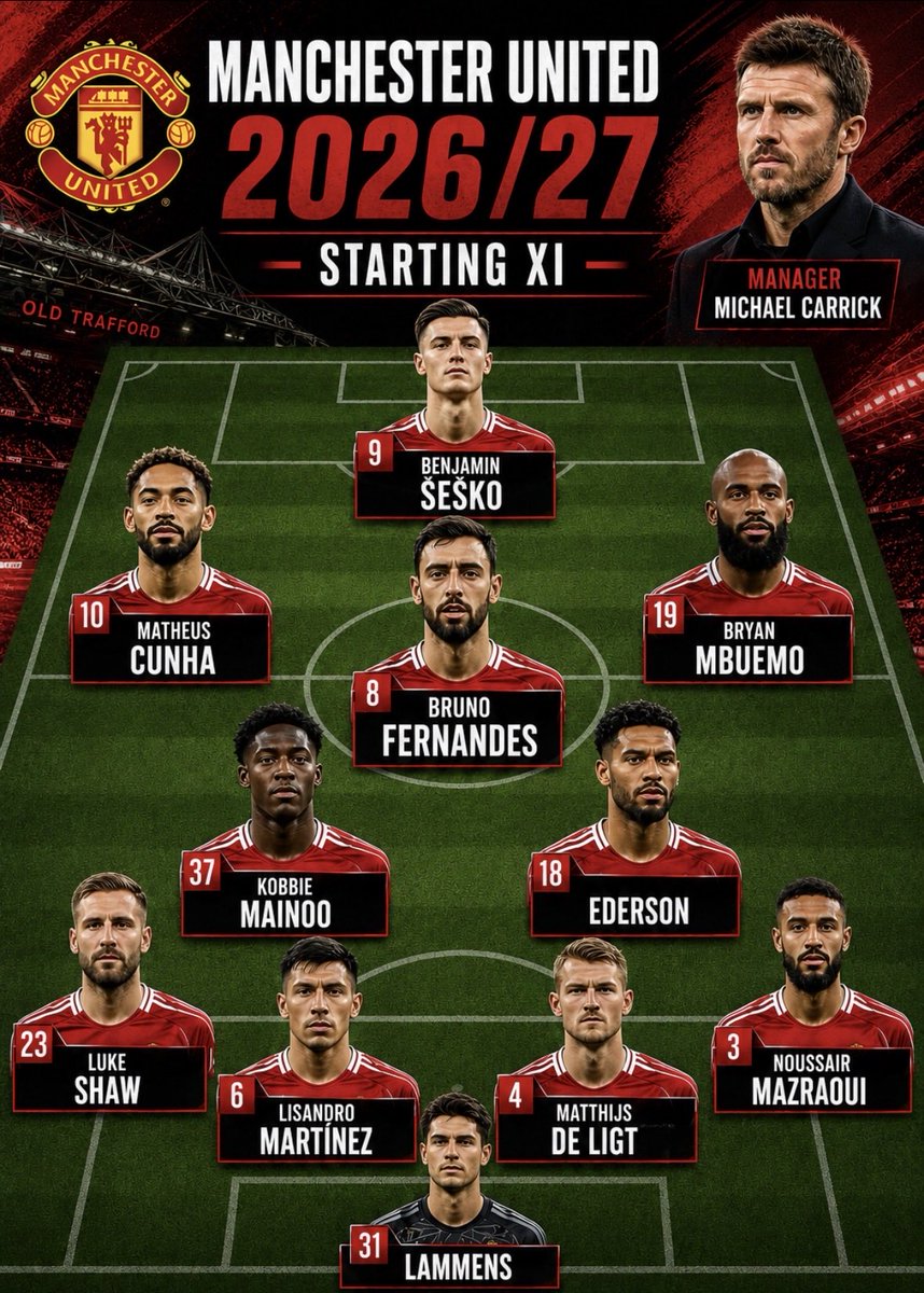 reddevilelder's tweet photo. Where does this team finish next season? https://t.co/Zt3juJGf6U