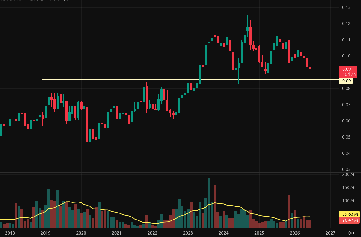 InflationX's tweet photo. @TigerThesis Great piece, thanks for sharing - very detailed too. This one is on my radar screen, and certainly looks very solid. It's also at an interesting level here (in USD, dividend-adjusted), which is likely to hold. https://t.co/H0JpZoBKPu