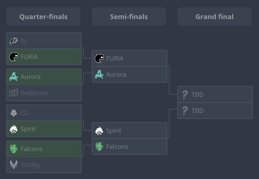 csdropcom's tweet photo. 🏆 Who’s making the final?

Drop the 2 teams you think will make it through 👇

🎁 $25 for one of you who gets both right!