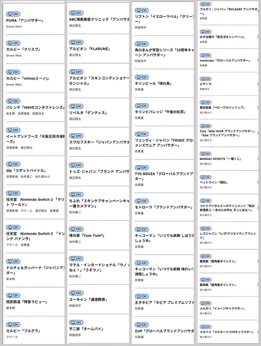 tokumeisan_1111's tweet photo. 「再生回数が課題」「チャートインさせたい」と貪欲に受け止める(カリスマックスはバズってるけどね)
再生回数がすごいことはもちろんすごい
けどその1つだけで「今1番売れてる」「ポスト嵐」「SnowMan超えてる」などと豪語する界隈と分かり合えるわけがないんだ…
【売れてる】の定義が違いすぎる https://t.co/eGtA15GyyU