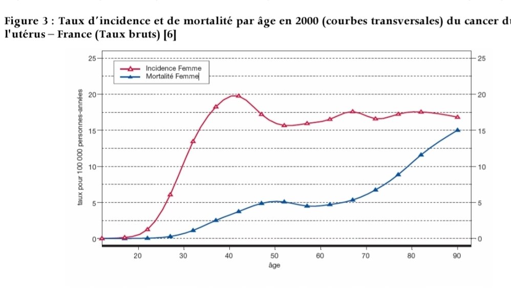 BatschJean's tweet photo. @Franck20270 @xazalbert Surtout que la mortalité pour les moins de 30 ans est quasi nulle sans aucun vaccin https://t.co/p9s6fqGYT3