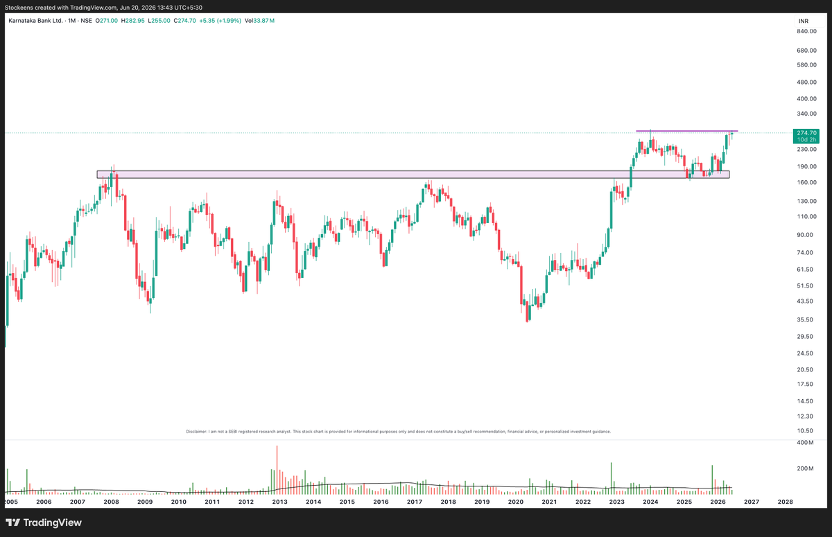 Stockeens's tweet photo. 2. #KTKBANK - Monthly TF https://t.co/h7PyBJfdOQ