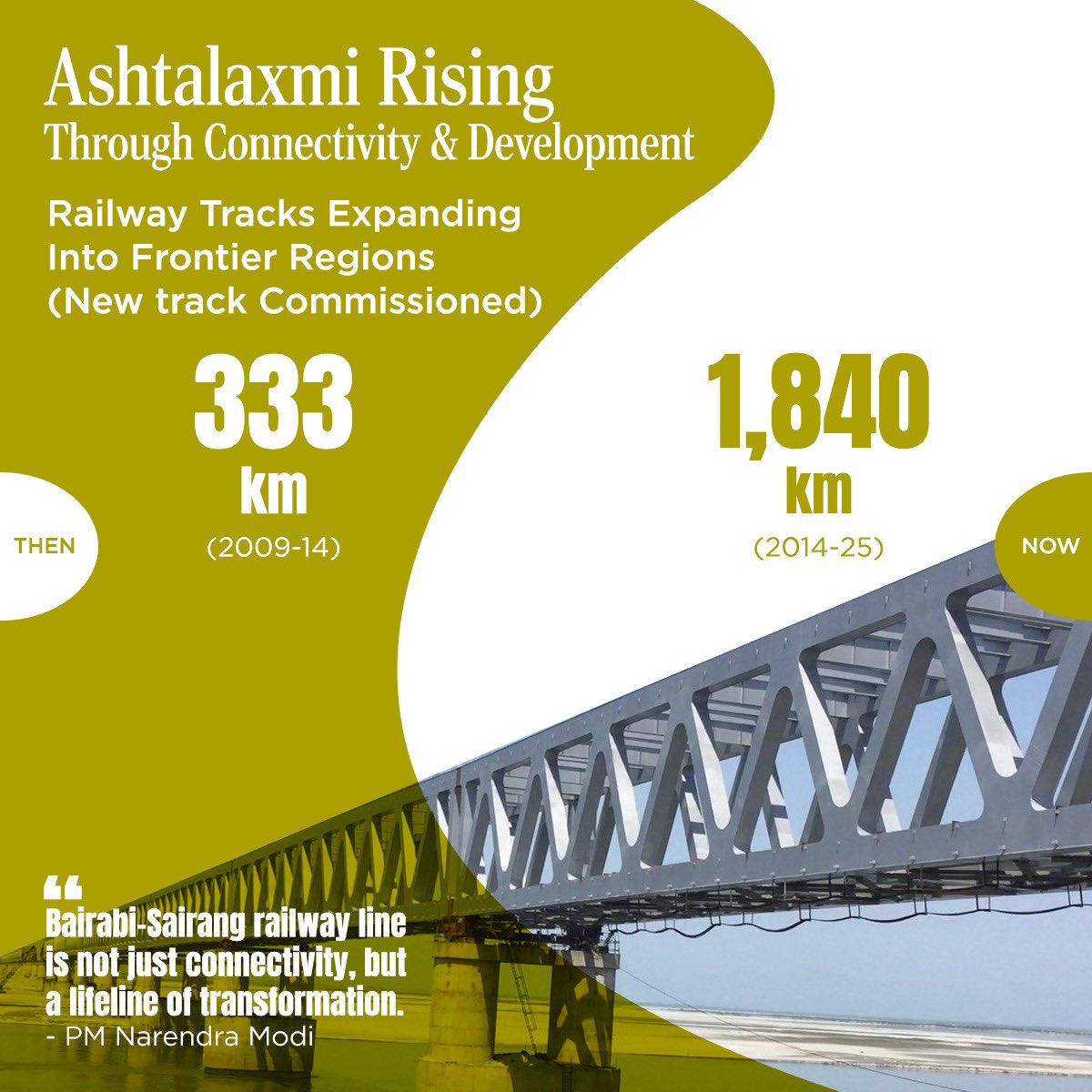 AshwiniVaishnaw's tweet photo. From remote frontiers to growth engine of the nation… 

Rail connectivity is powering a new era of transformation across the Northeast under PM Shri @narendramodi Ji’s leadership. 🚆
#12YearsOfRisingNorthEast https://t.co/k8tlueM7s3