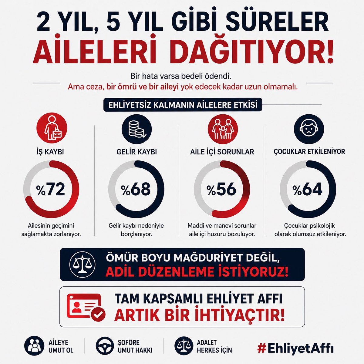 OguzSls's tweet photo. @isikhanvedat #EhliyetMağdurları
Sürücüyüyüz yok sayılmak istemiyoruz. 
Sürecezasında indirim bekliyoruz. 
@isikhanvedat https://t.co/HKGDbYtEot