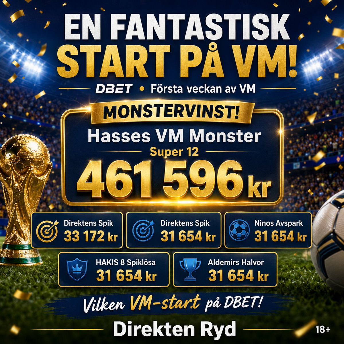 DirektenR's tweet photo. 🏆 Vilken VM-start vi har fått! 🏆 
Första veckan har redan bjudit på ett party av vinster.

Idag laddar vi för Super 13 (jackpot)! Kupongen toppas av Nederländerna vs Sverige. 🇸🇪⚽🇳🇱

https://t.co/tQtCAGbsms

#andelsspel #vm #vm2026 #sverigevsnederländerna #Betting #bettingtips https://t.co/RlhgnrQiGM