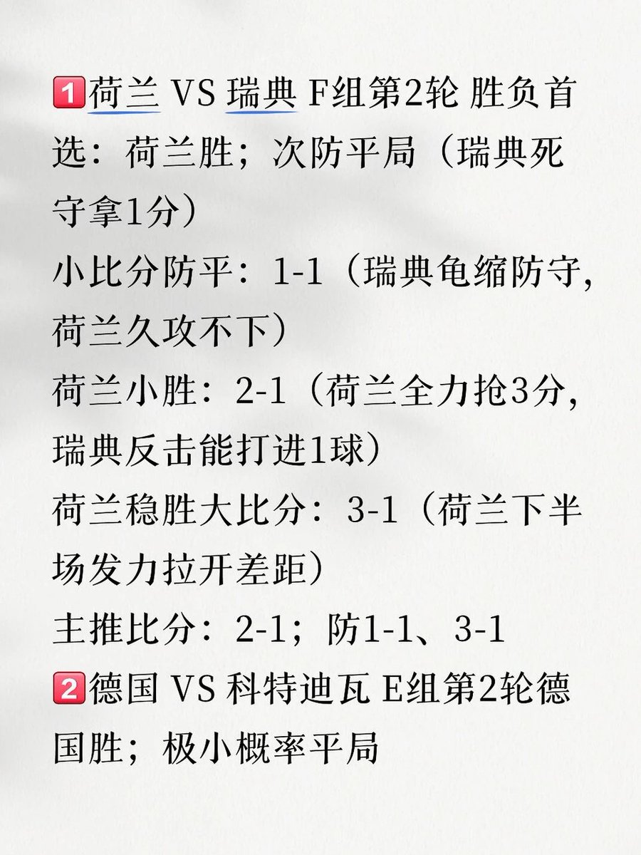 midakiya's tweet photo. 2026年6月21日四场比赛预测来啦
荷兰vs瑞典：主推2-1，防1-1、3-1

德国vs科特迪瓦：主推2-0，防2-1、3-0

厄瓜多尔vs库拉索：主推3-0，防2-0、4-0

突尼斯vs日本：主推1-2，防0-1、1-1

⚠️ 足球赛事存在临场突发变数（红牌、点球、伤病、战术临场调整），以上分析仅基于历史数据、积分形势与纸面实力推演，不构成投注建议。
#美加墨世界杯激战在即 #世界杯 #足球预测