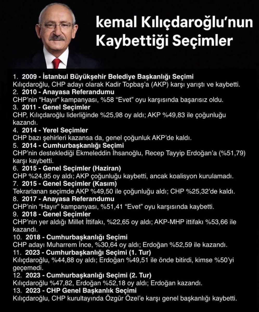 cagatayd's tweet photo. @kilicdarogluk @herkesicinCHP https://t.co/bAtd1qecpI