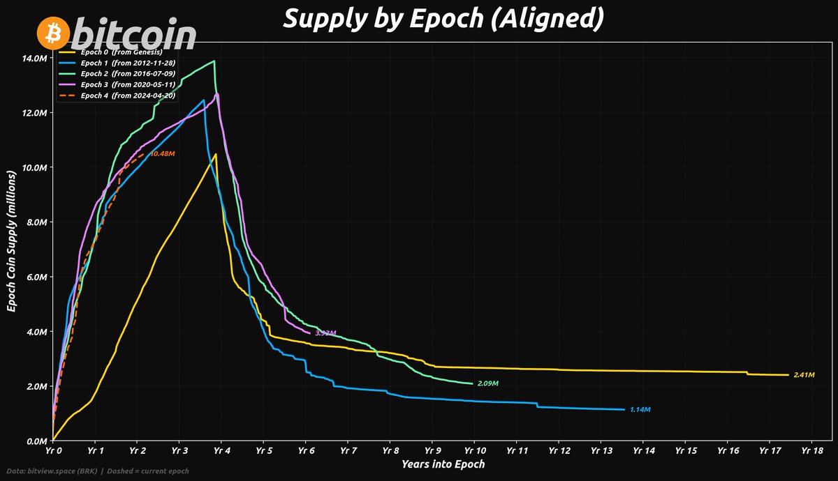 ChartsBtc tweet picture